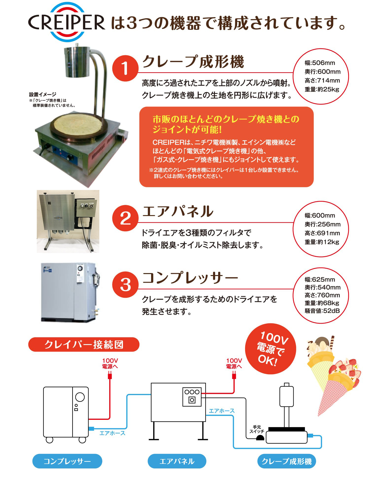 CREIPER（クレイパー）は、クレープ成形機と専用エアーコンプレッサーの２つの機器で構成されています。CREIPER（クレイパー）接続概略図　100Vの電源でOK